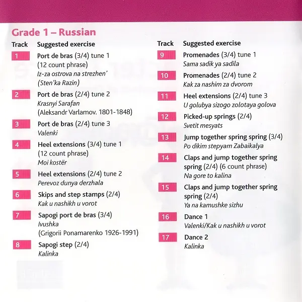 RAD Grades 1-3 Ballet Character Dance バレエレッスンCD トラックリスト1