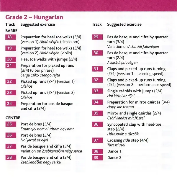 RAD Grades 1-3 Ballet Character Dance バレエレッスンCD トラックリスト2