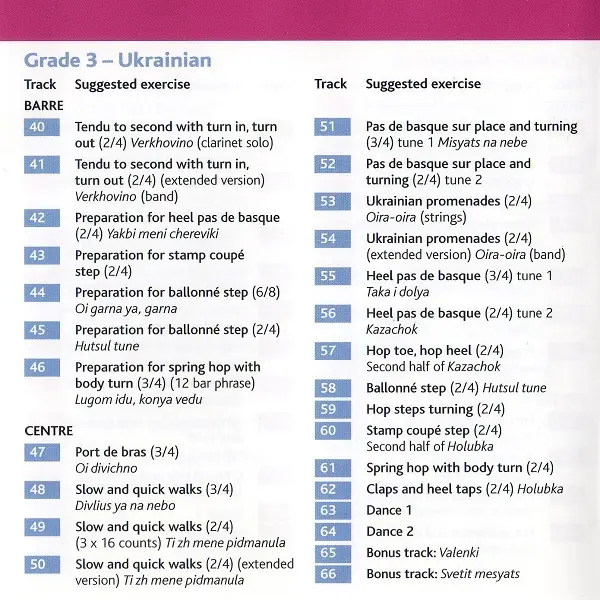 RAD Grades 1-3 Ballet Character Dance バレエレッスンCD トラックリスト3
